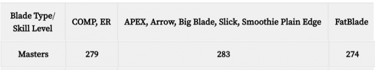 Sculling oar lengths for masters - Faster Masters Rowing™